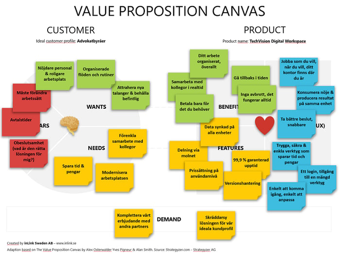 inLinks-value-proposition-canvas-exempel.png