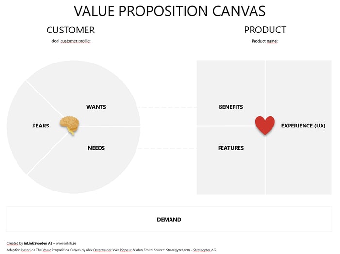inLinks-value-proposition-canvas.png