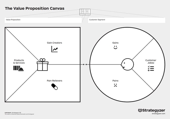 osterwalders-value-proposition-canvas.png
