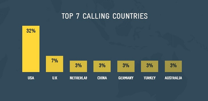 stf-the-swedish-number-top-call-countries.jpg