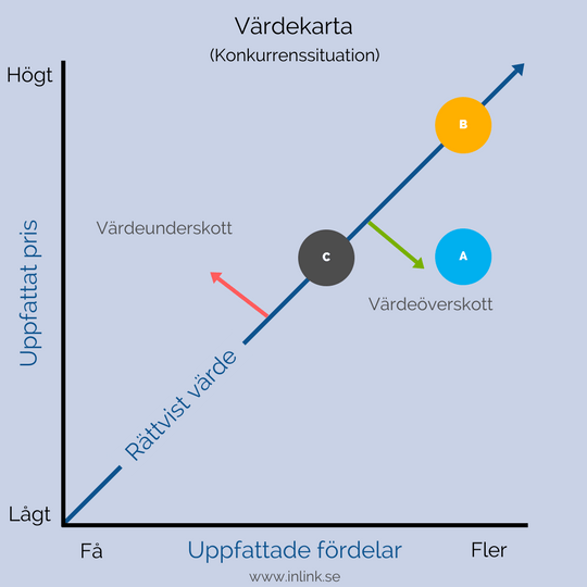 vardekarta-konkurrenssituation.png