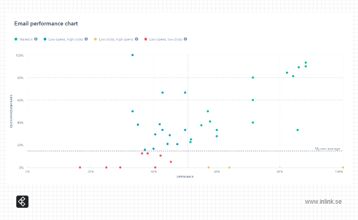 hubspot-email-performance-chart