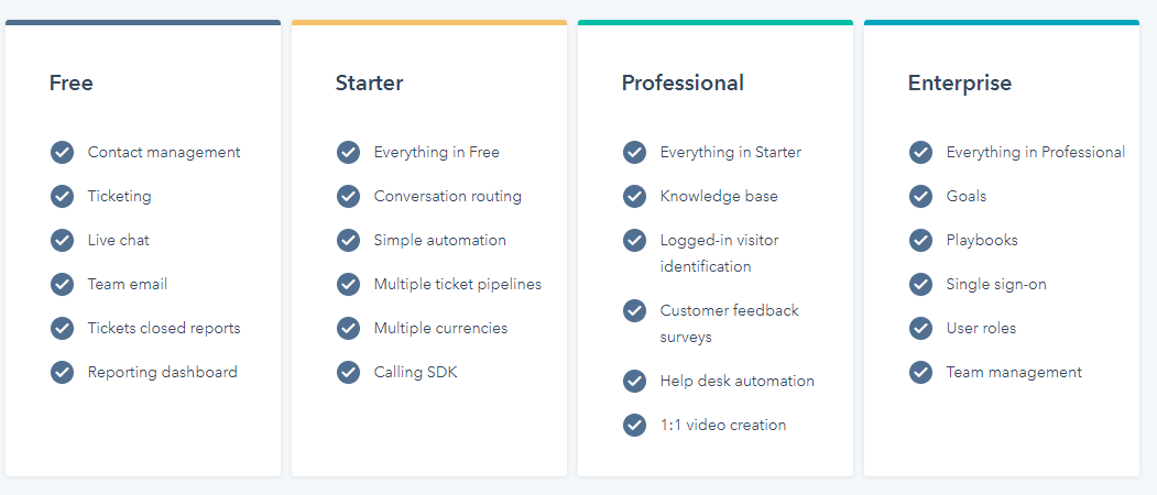 Service hub -- Whats included in HubSpot